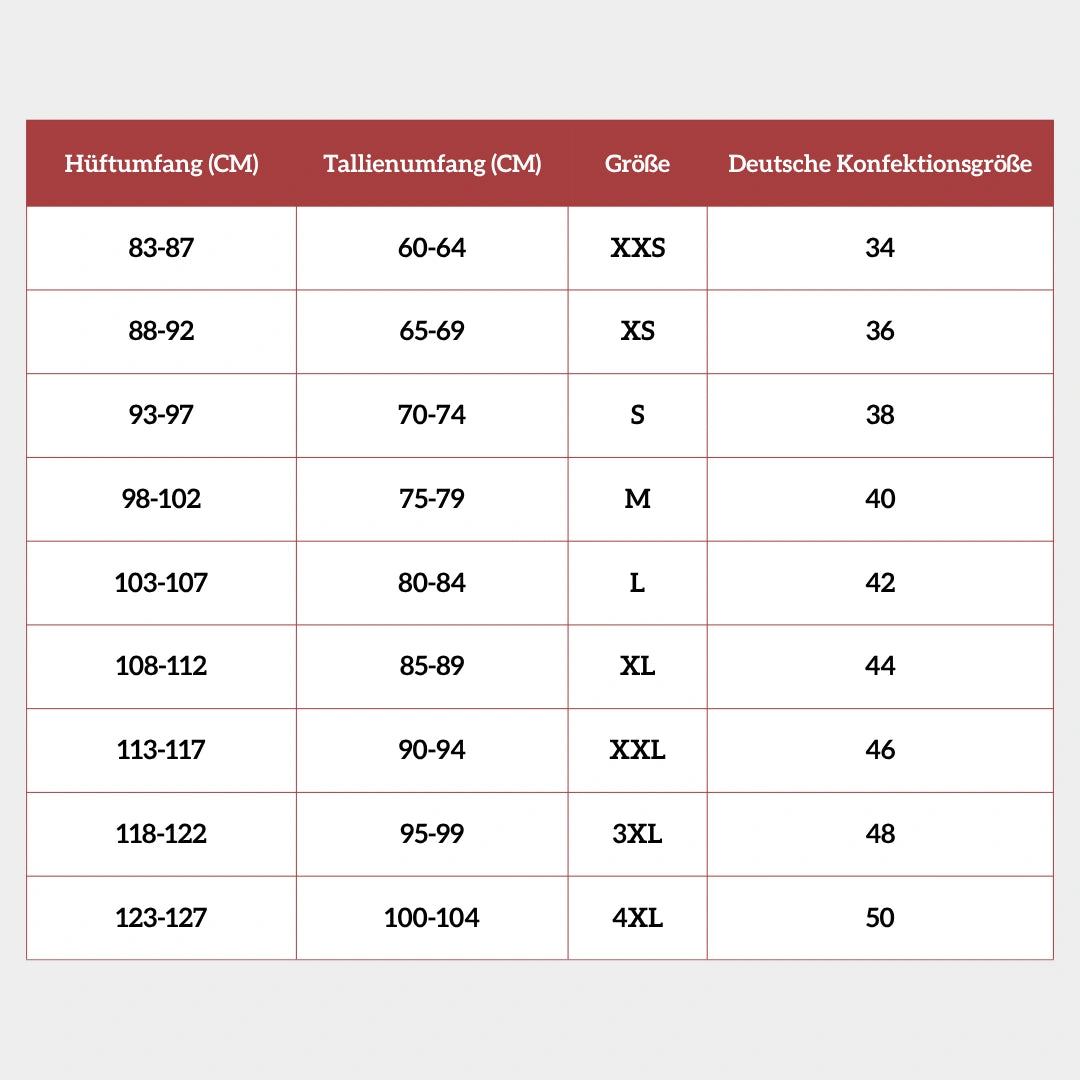 Auslaufsichere Unterwäsche